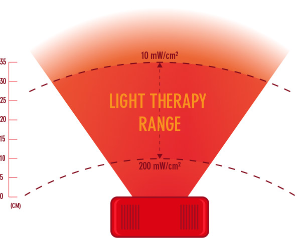 Perfect Red Light Therapy Dosage